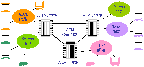 翻轉工作室