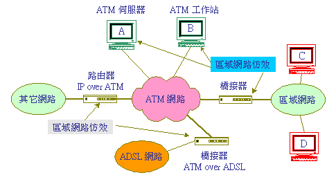 翻轉工作室