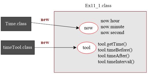 Java 專題研討:物件方法